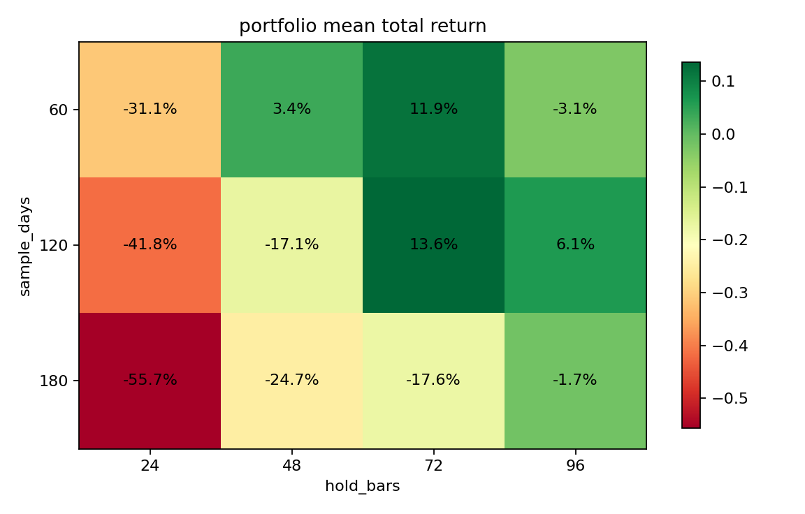 portfolio mean total return
