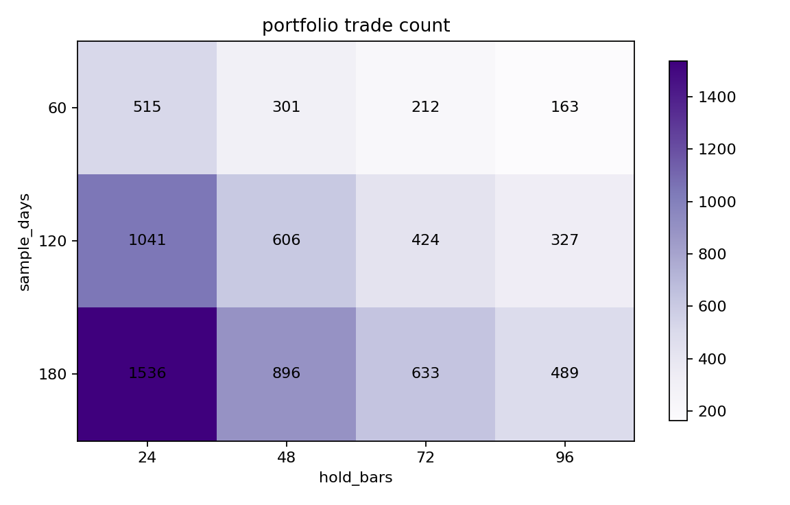 portfolio trade count
