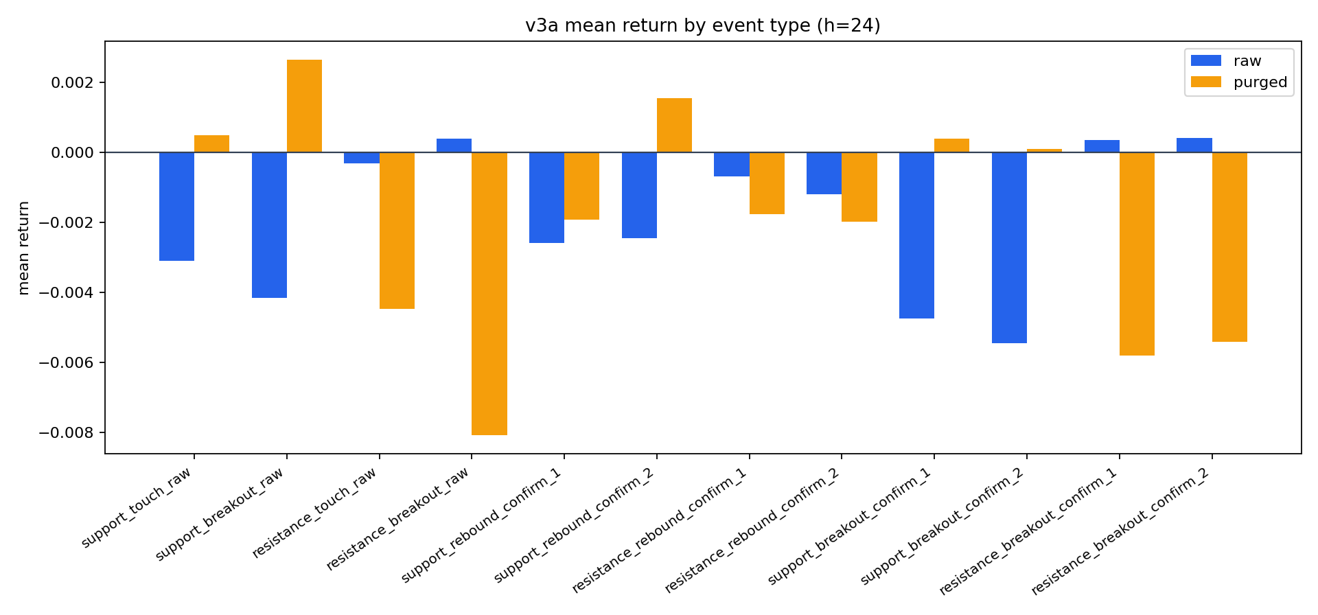 event mean chart