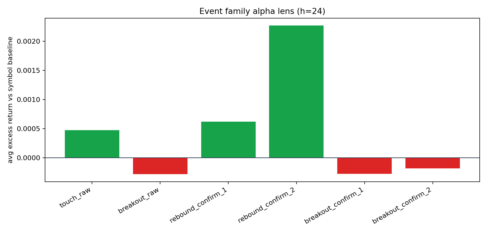 family excess chart