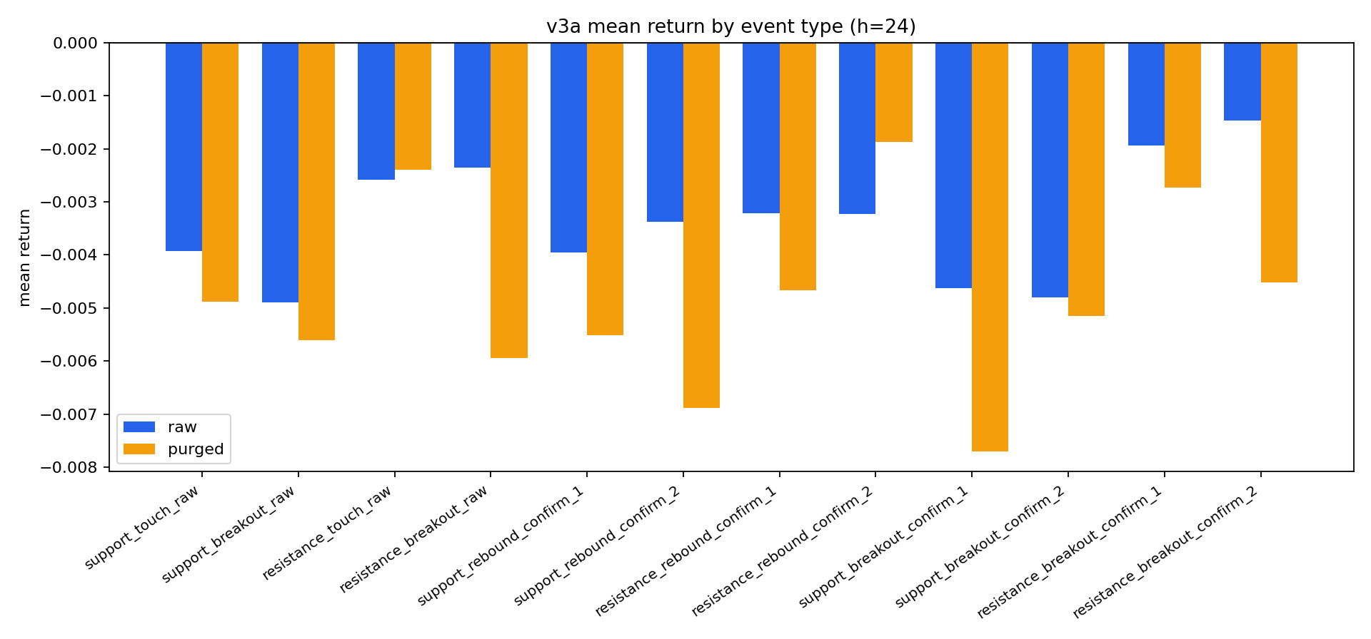event mean chart