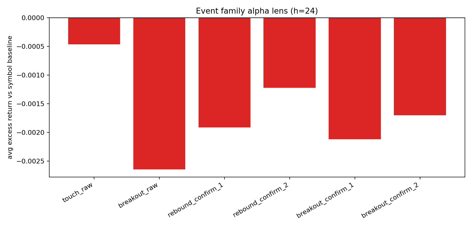 family excess chart