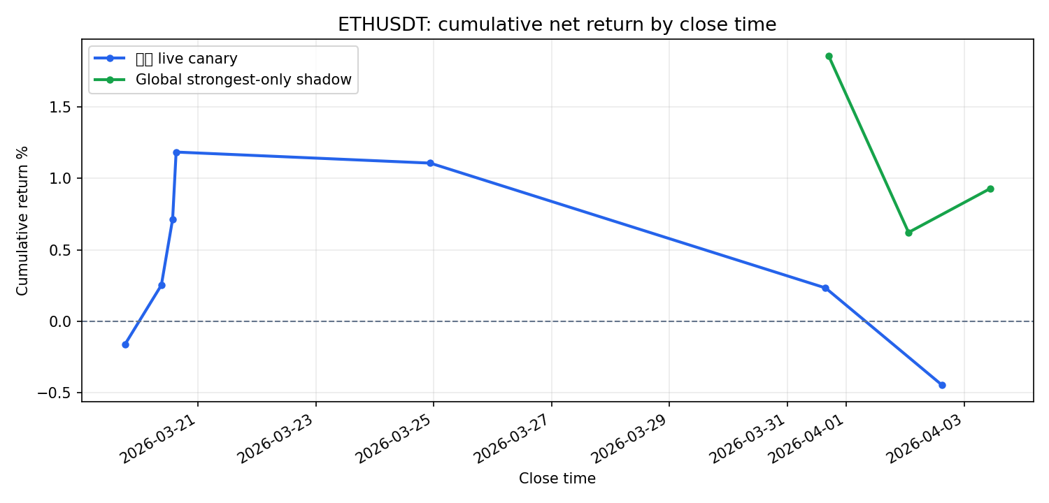 ETHUSDT cumulative return chart